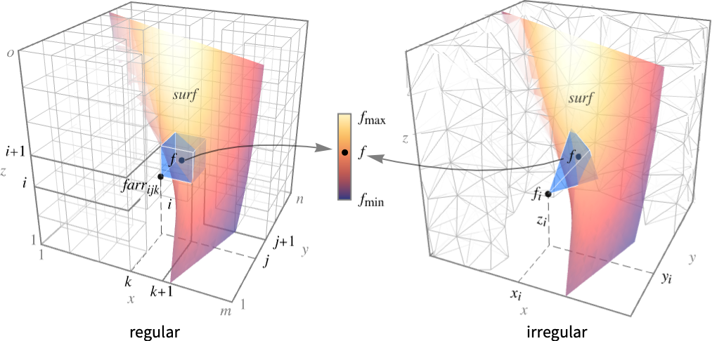 ListSliceDensityPlot3D—Wolfram Documentation