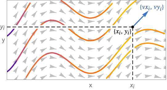 Liststreamplot Wolfram言語ドキュメント