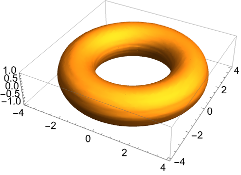 ListSurfacePlot3D—Wolfram Language Documentation ListSurfacePlot3D—Wolfram Language Documentation
