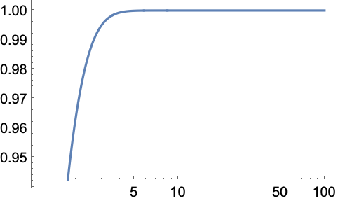 LogLinearPlot—Wolfram言語ドキュメント