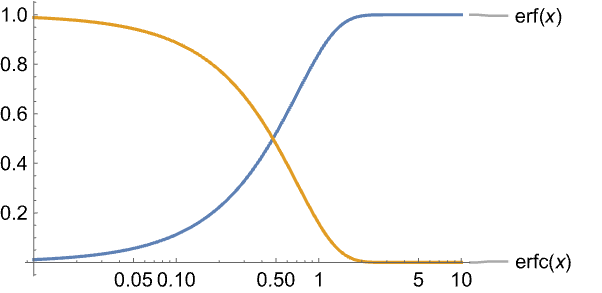 LogLinearPlot—Wolfram言語ドキュメント LogLinearPlot—Wolfram言語ドキュメント