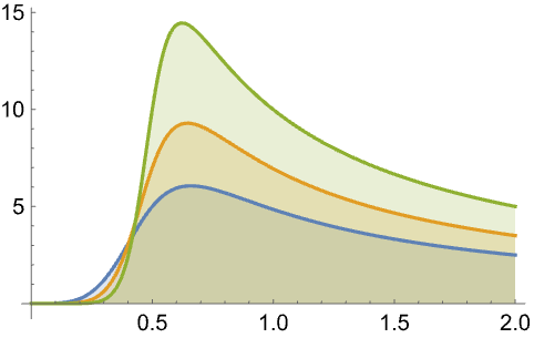 Loglogisticdistribution Wolfram言語ドキュメント