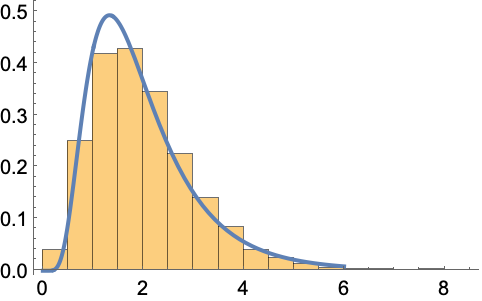 LogNormalDistribution—Wolfram Language Documentation