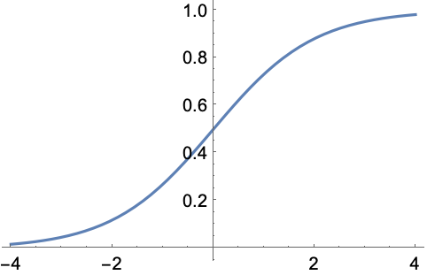 LogisticSigmoid—Wolfram Language Documentation