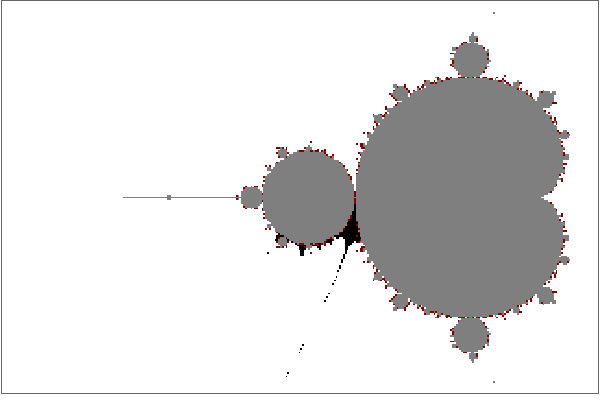 MandelbrotSetPlot—Wolfram Language Documentation