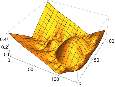 MandelbrotSetPlot—Wolfram Language Documentation