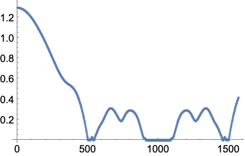 MandelbrotSetPlot—Wolfram Language Documentation