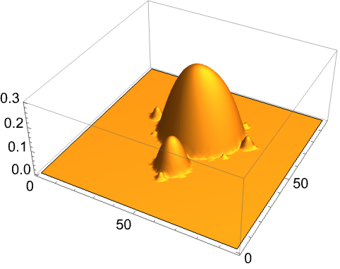 MandelbrotSetPlot—Wolfram Language Documentation