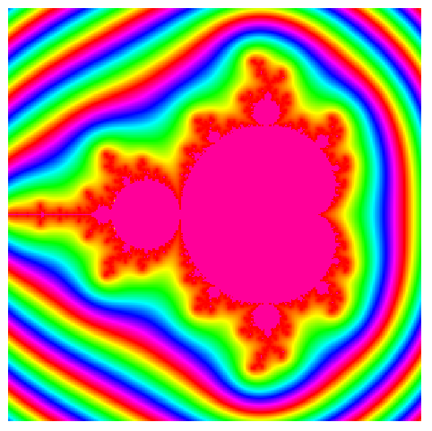 MandelbrotSetPlot—Wolfram Language Documentation