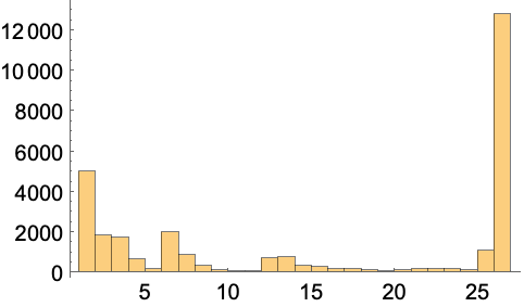 MandelbrotSetPlot—Wolfram Language Documentation