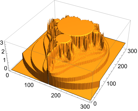 MandelbrotSetPlot—Wolfram Language Documentation