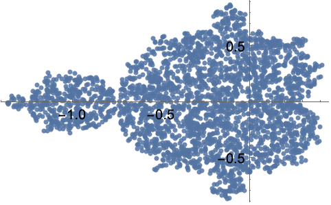 MandelbrotSetPlot—Wolfram Language Documentation