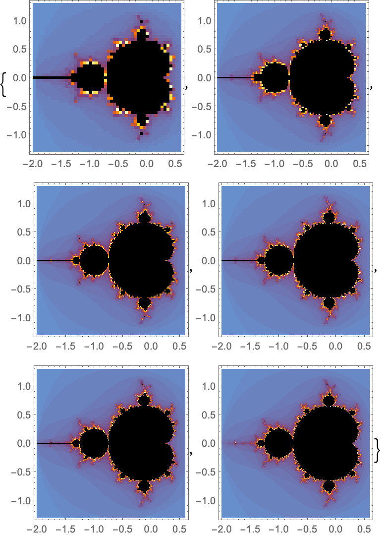 MandelbrotSetPlot—Wolfram Language Documentation