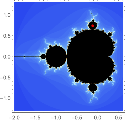 MandelbrotSetPlot—Wolfram Language Documentation