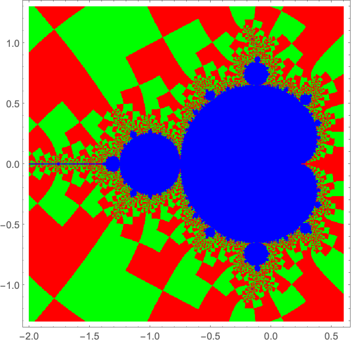 MandelbrotSetPlot—Wolfram Language Documentation