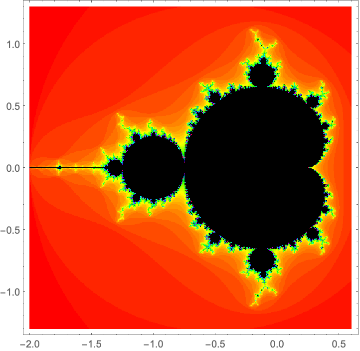 MandelbrotSetPlot—Wolfram Language Documentation