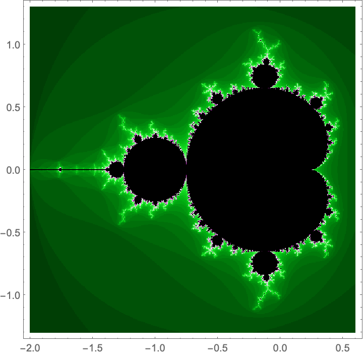 MandelbrotSetPlot—Wolfram Language Documentation