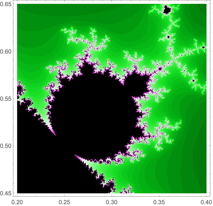 MandelbrotSetPlot—Wolfram Language Documentation