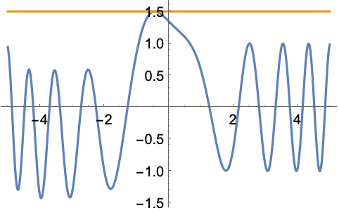 MaxValue—Wolfram言語ドキュメント
