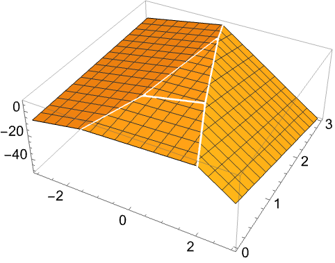 MaxValue—Wolfram言語ドキュメント