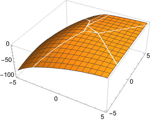 MaxValue—Wolfram言語ドキュメント MaxValue—Wolfram言語ドキュメント