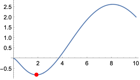 MeijerG—Wolfram 语言参考资料