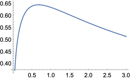 MeijerG—Wolfram 语言参考资料