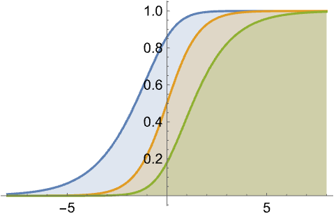 MeixnerDistribution—Wolfram 语言参考资料