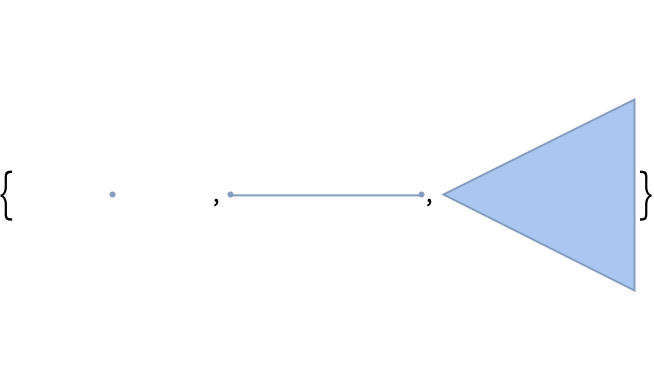 Meshregion Wolfram言語ドキュメント
