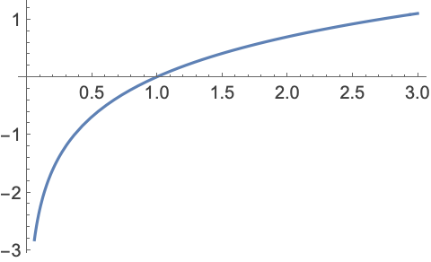 Min: 数値的に最も小さい数—Wolfram Documentation