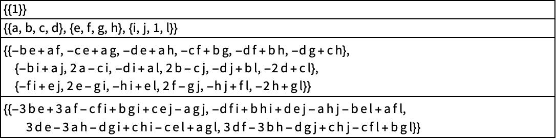 Minors—Wolfram 语言参考资料