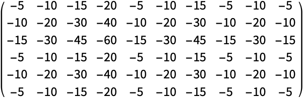 Minors—Wolfram 语言参考资料 Minors—Wolfram 语言参考资料