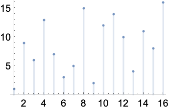 ModularInverse—Wolfram言語ドキュメント