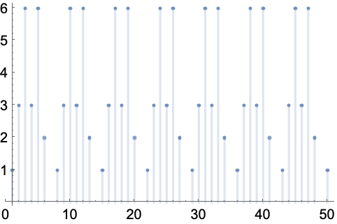 Multiplicativeorder Wolfram言語ドキュメント