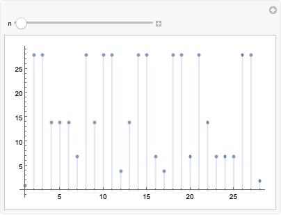 Multiplicativeorder Wolfram言語ドキュメント