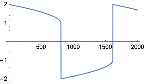 NDSolve: 微分方程式を数値的に解く—Wolfram Documentation
