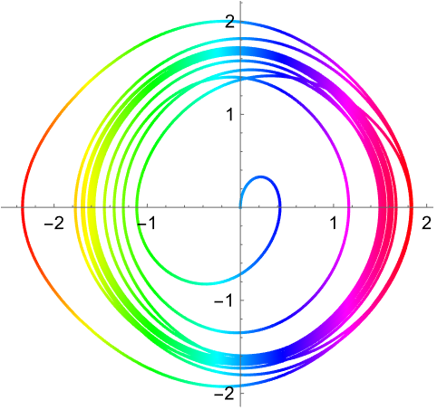 Ndsolve Wolfram 语言参考资料