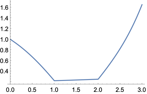 Ndsolve Wolfram 语言参考资料