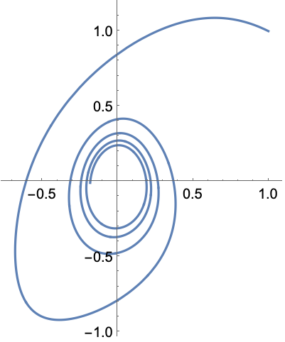 Ndsolve Wolfram 语言参考资料