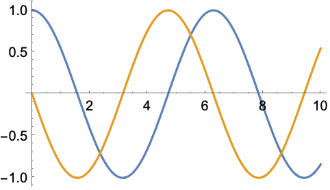 Ndsolvevalue Wolfram Language Documentation