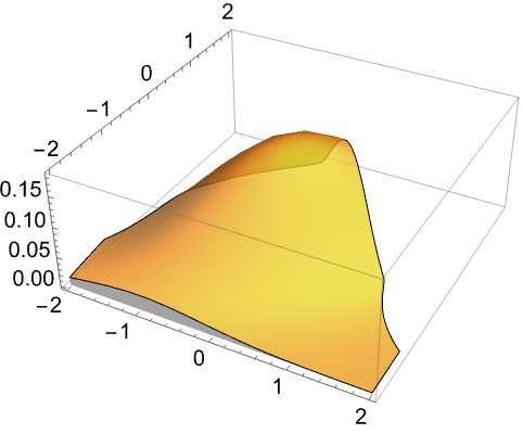 Nprobability Wolfram Language Documentation