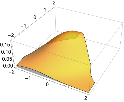 Nprobability Wolfram Language Documentation