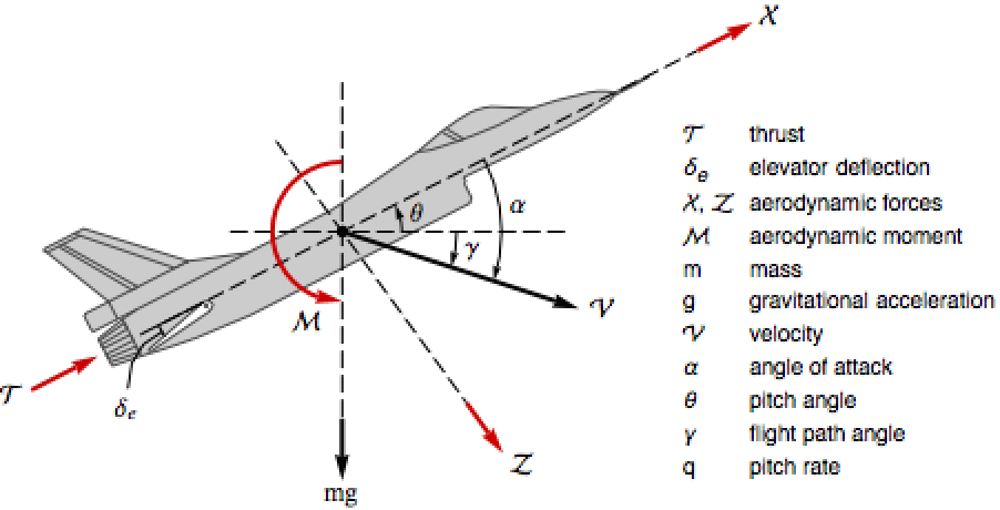 NonlinearStateSpaceModel—Wolfram Language Documentation