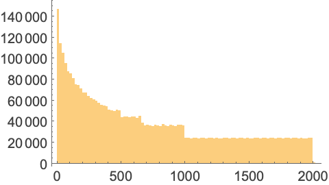 Numerator—Wolfram Documentation