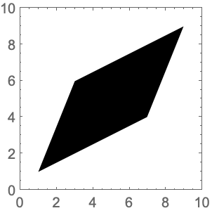 Parallelogram—Wolfram言語ドキュメント Parallelogram—Wolfram言語ドキュメント