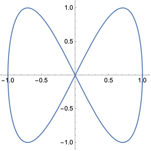 wolfram mathematica graph