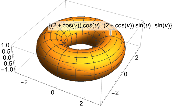 plotting - How to plot Compressibility factor Z vs Pressure P using  ParametricPlot? - Mathematica Stack Exchange