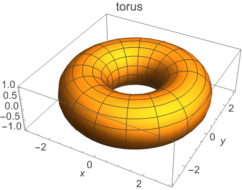 Parametricplot3d Wolfram Language Documentation