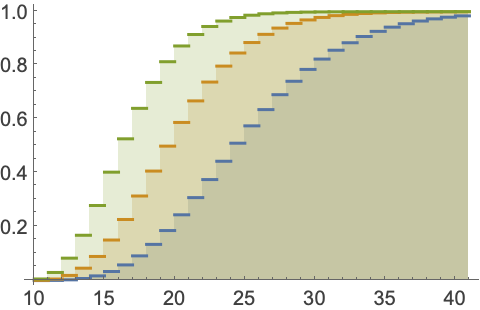 PascalDistribution—Wolfram Language Documentation