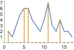 PeakDetect: Find local maxima in an image—Wolfram Documentation